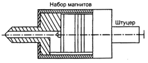 Устройство для магнитной обработки воды