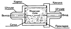 Приспособление для растворения морской соли в воде